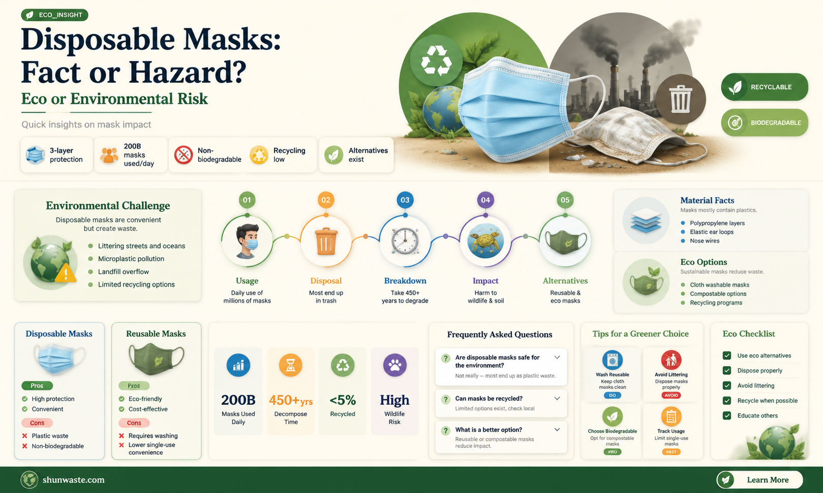 are disposable masks good for the environment