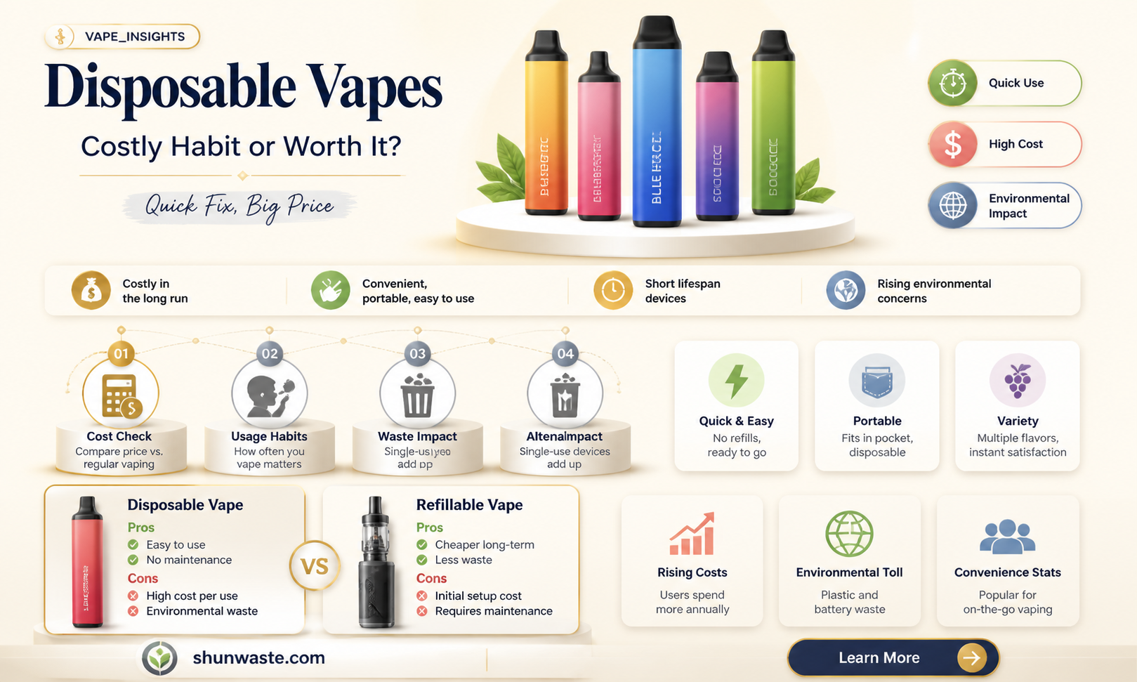 are disposable vapes a waste of money