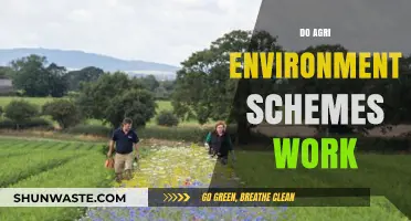 Evaluating Agri-Environment Schemes: Do They Deliver Ecological Benefits?