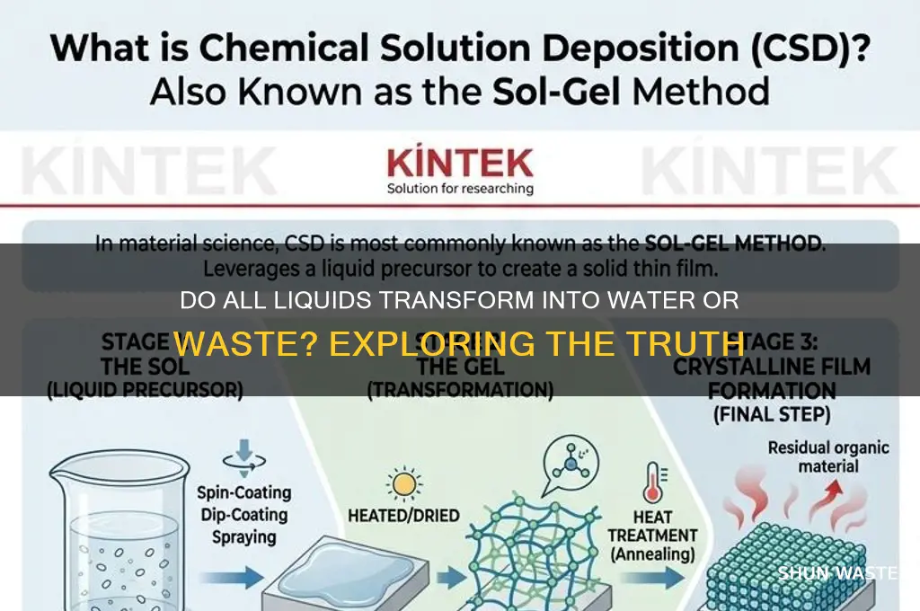 do all liquids get converted to water or waste