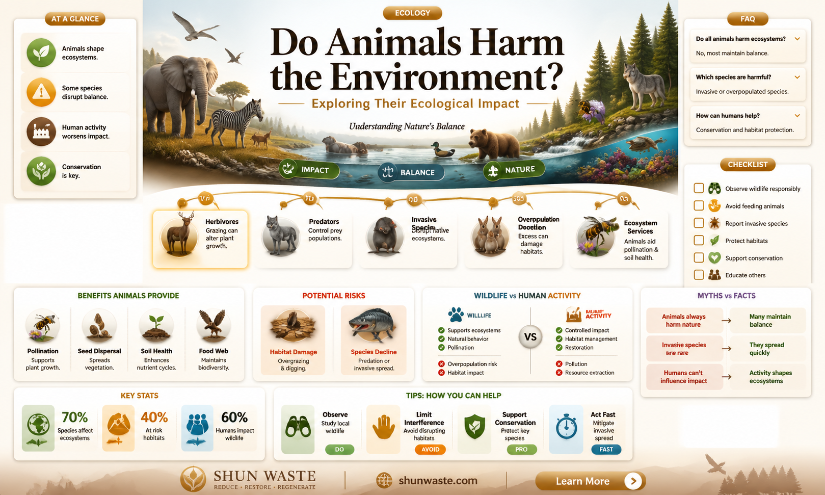 are animals bad for the environment
