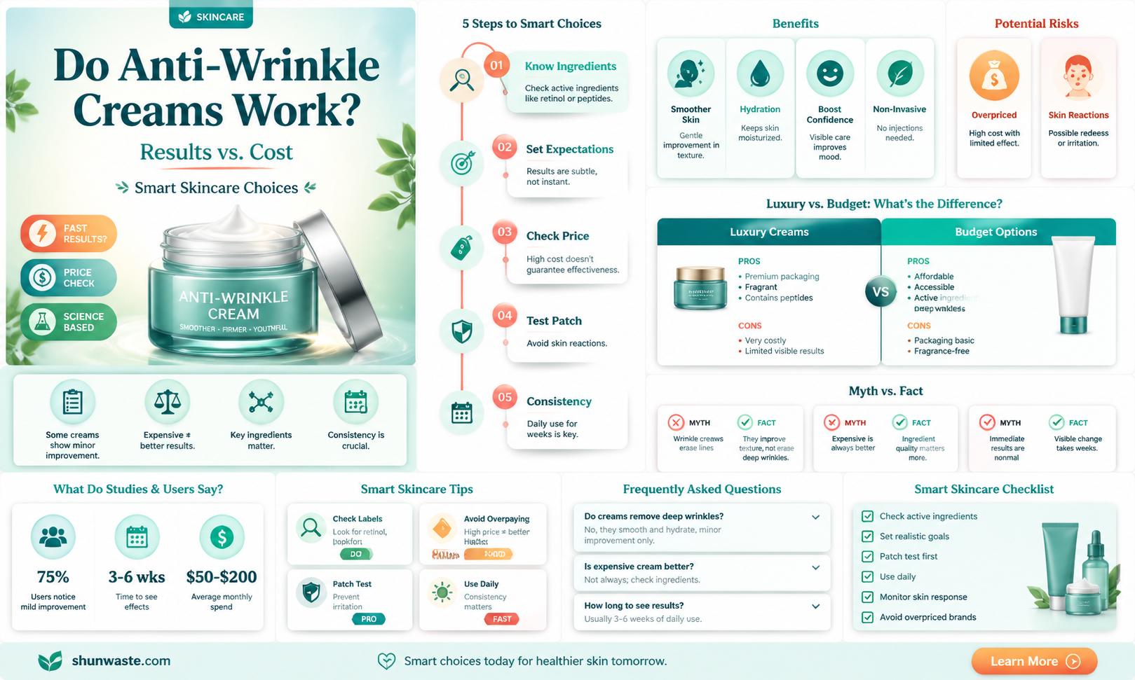 are anti wrinkle creams a waste of money
