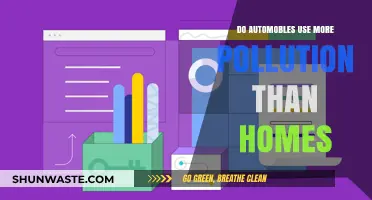 The Impact of Automobiles on Pollution Compared to Homes