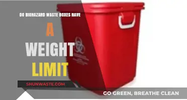 Biohazard Waste Box Weight Limits: What You Need to Know