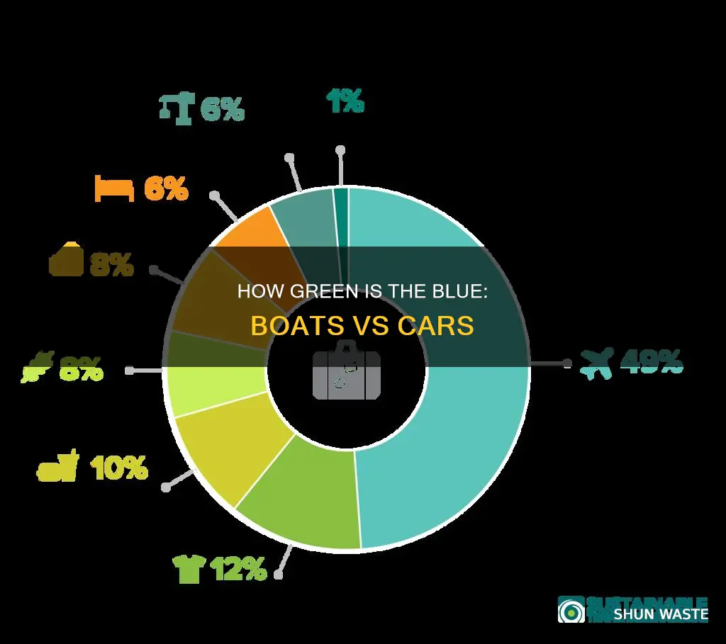 do boats pollute more than cars