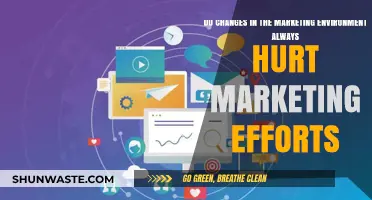Marketing Environment Shifts: Do They Always Harm Campaigns?