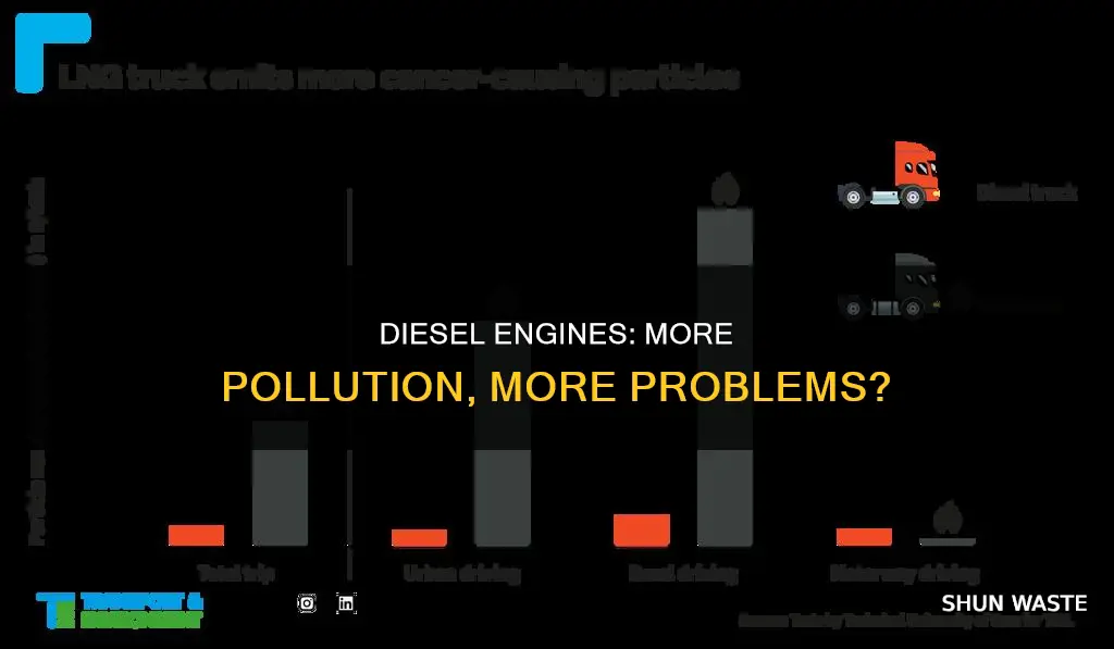 do diesel engines pollute more