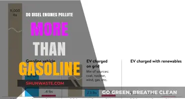 Diesel vs Gasoline Engines: Which Pollutes More?