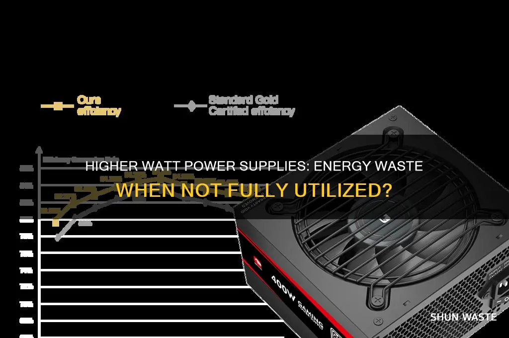 do higher watt power supplies waste energy if not used