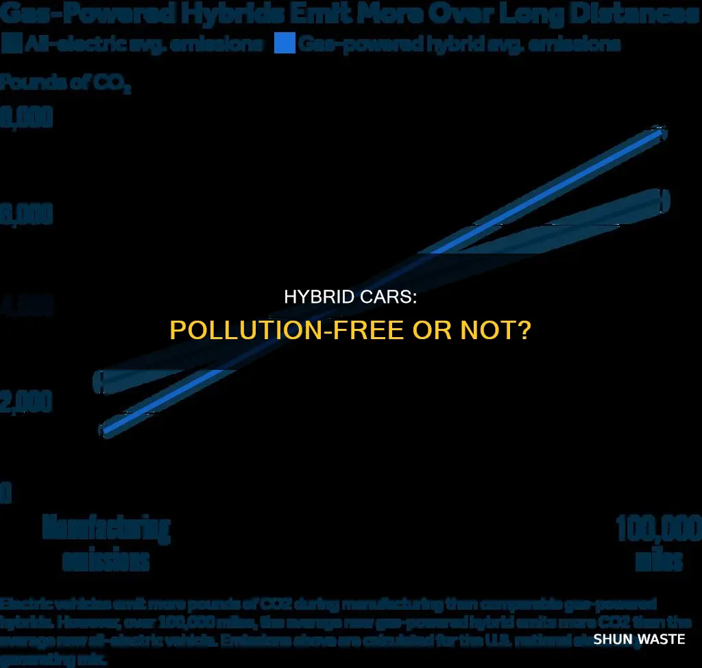 do hybrid cars produce pollution