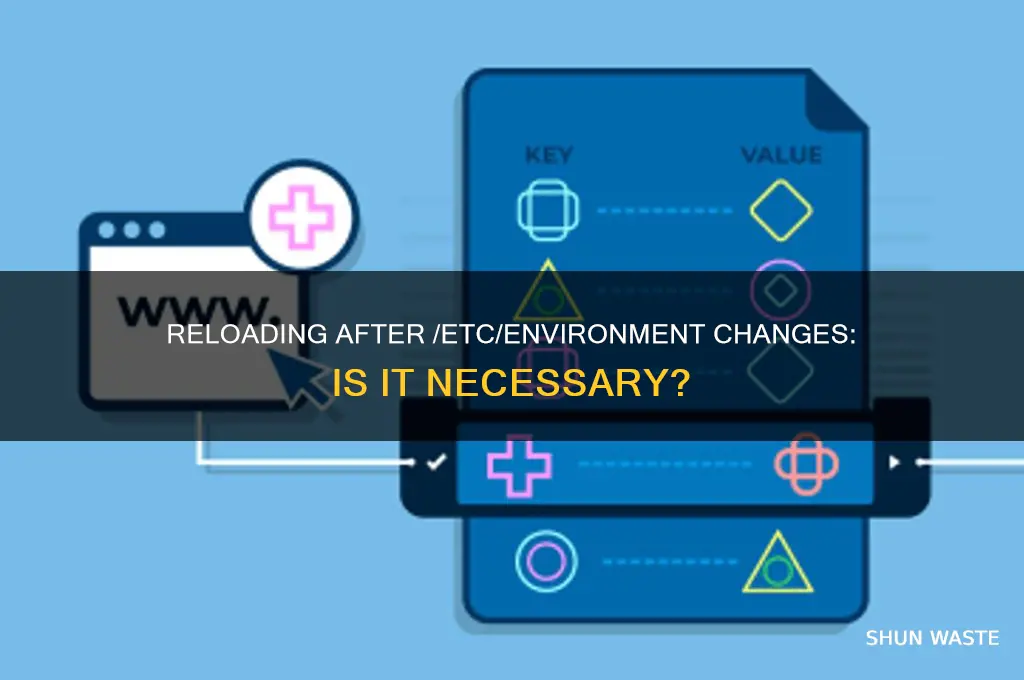 do in need to reload after changes to etc environment