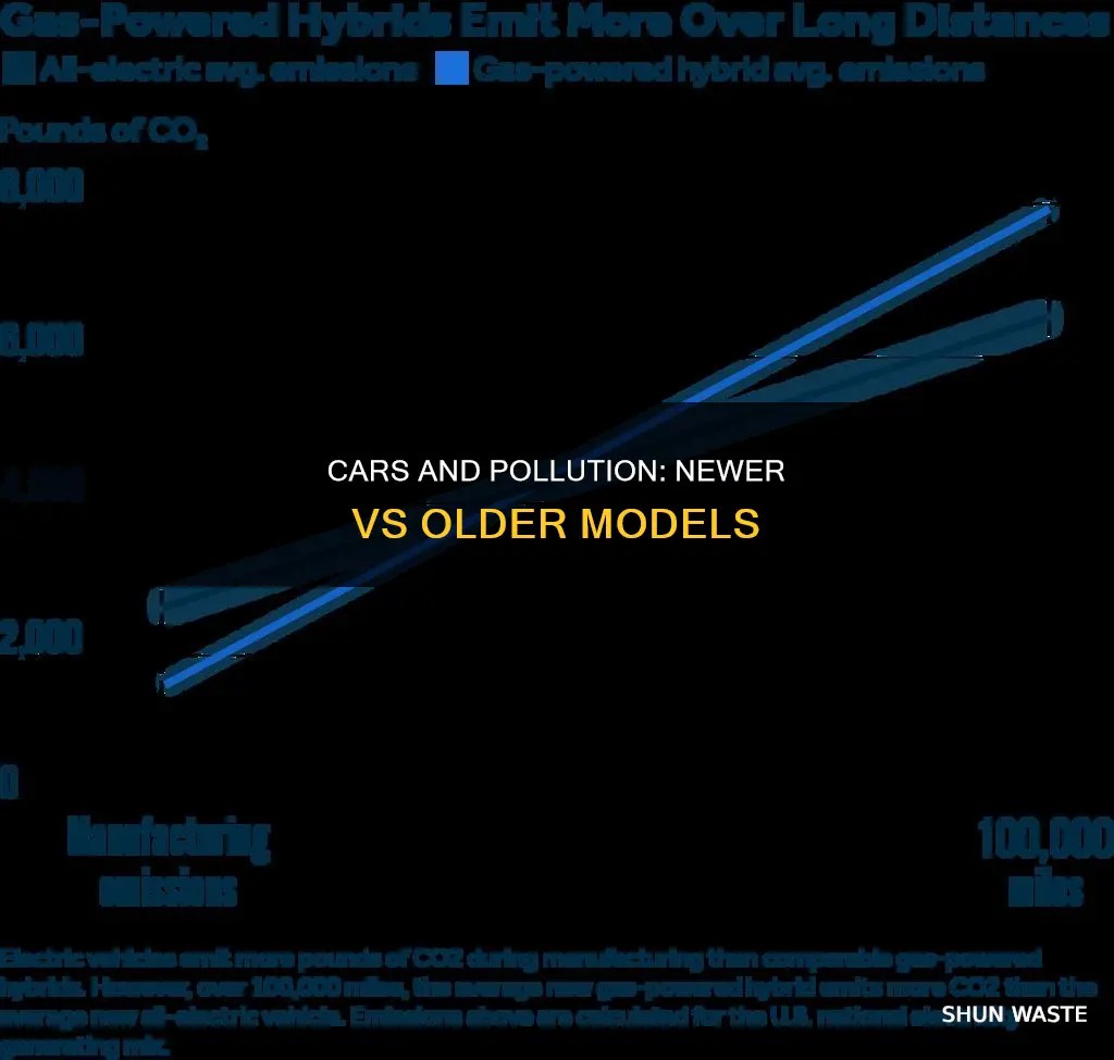 do newer cars produce less pollution than older cars