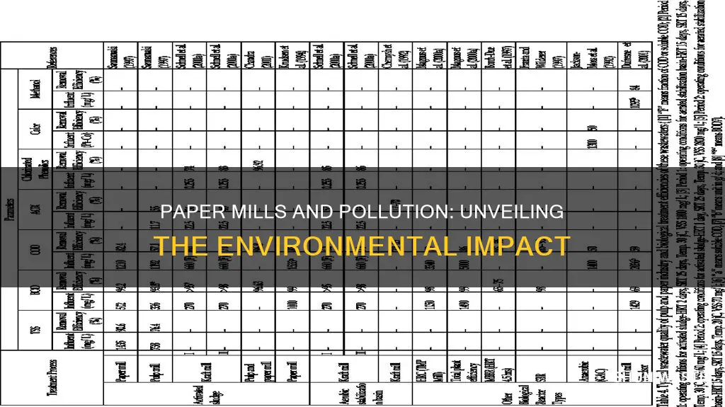 do paper mills cause pollution