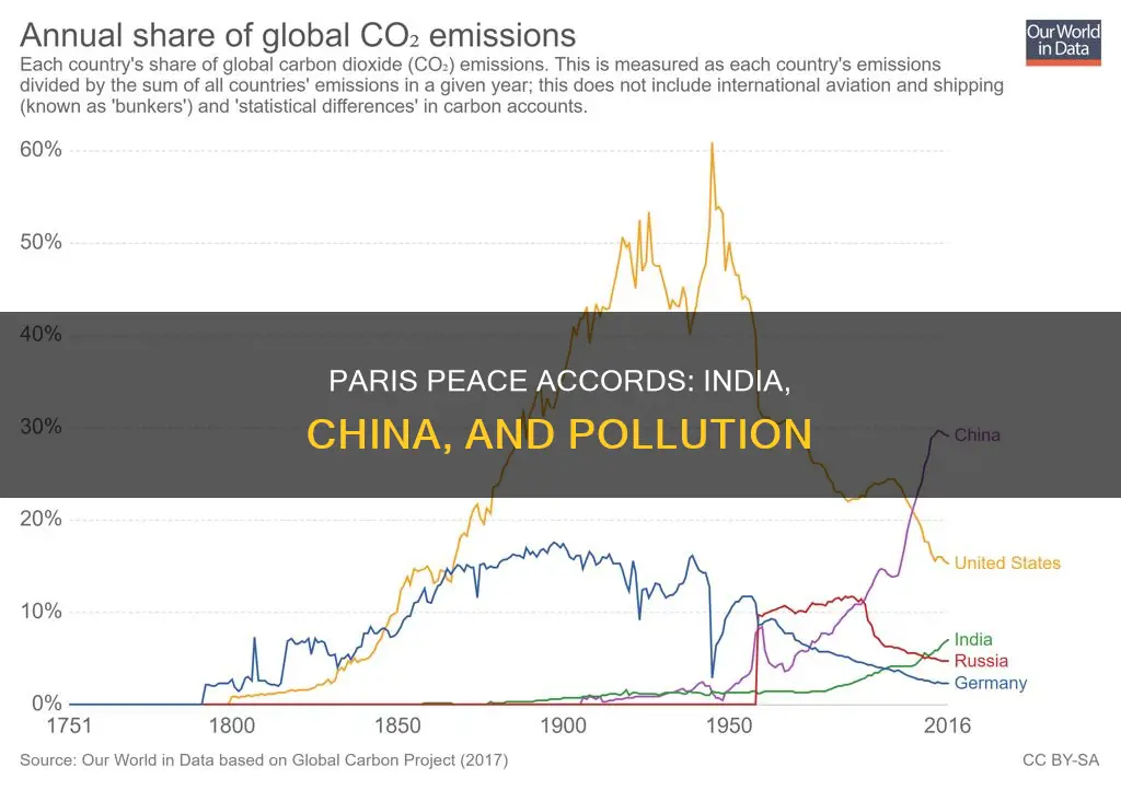do paris peace accords restrict india and chinas pollution