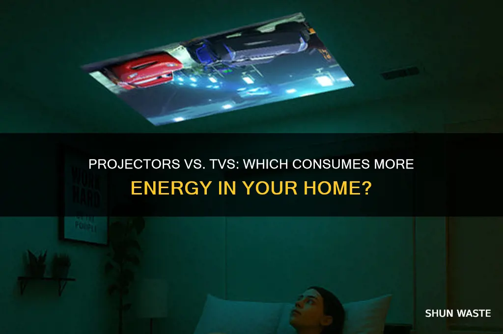 do projectors waste more energy than tv