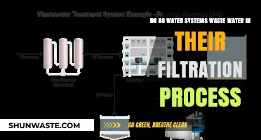 RO Water Systems: Understanding Water Waste in Filtration Processes