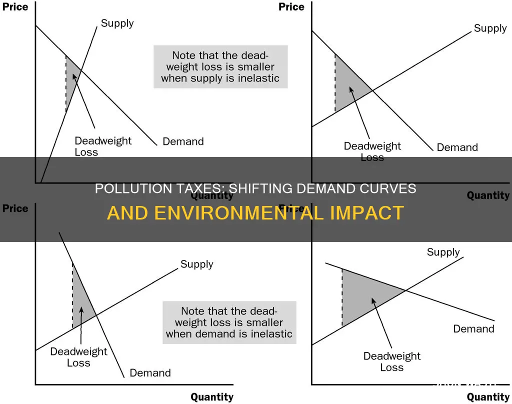 do taxes levied on pollution change the demand curve