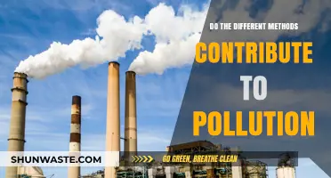 Green Methods: Reducing Pollution, Saving the Planet