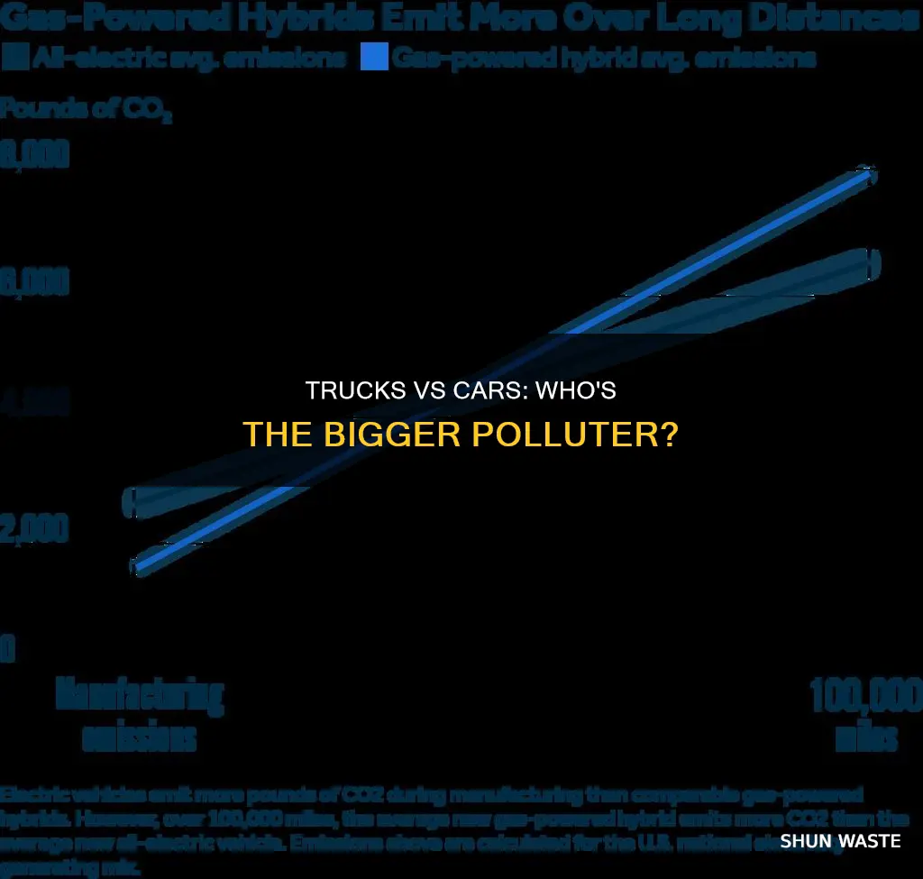 do trucks pollute more than cars