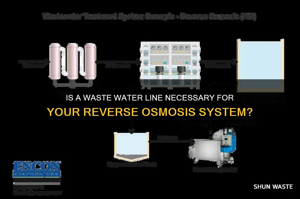 do you need waste water line on reverse osmosis system