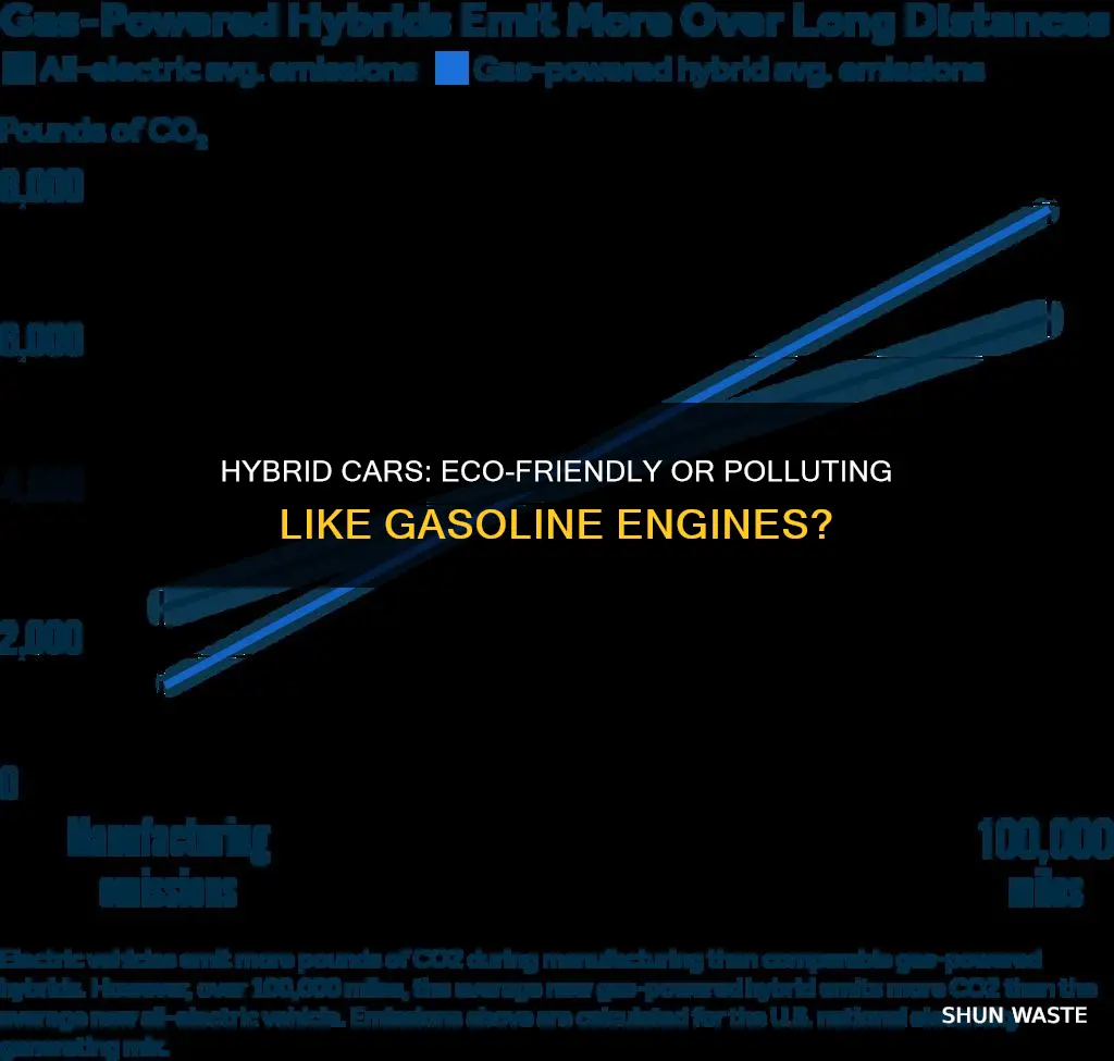 does a hybrid pollute as much as a gasoline engine