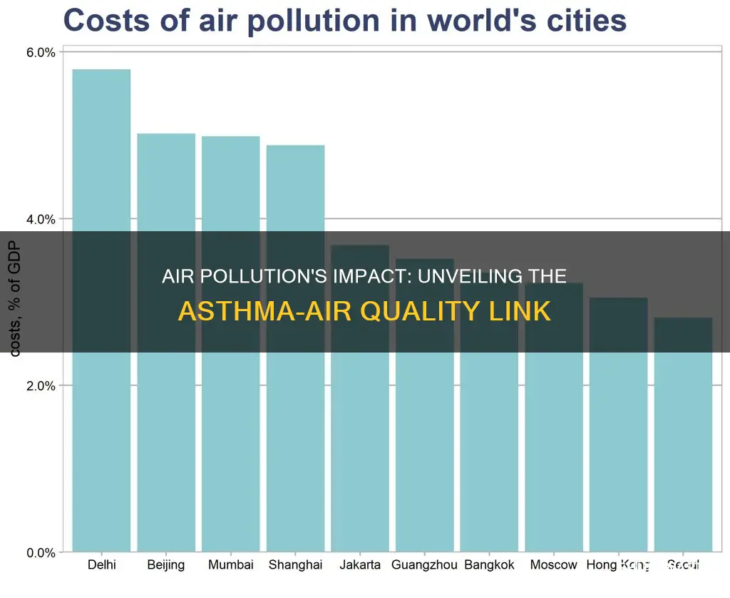 does air pollution cause higher rates of asthma