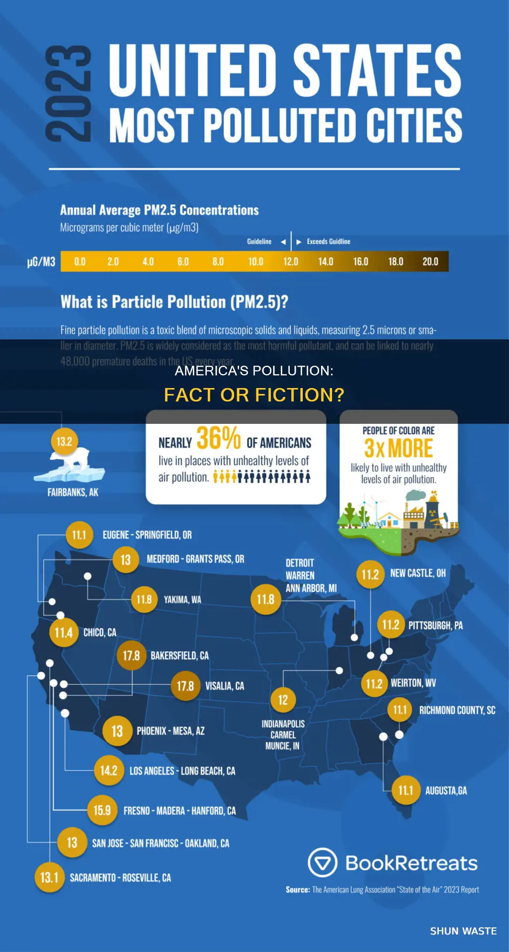 does america actually pollute so much
