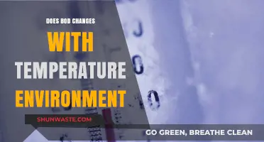 How Temperature Fluctuations Impact Body Changes: Science Explained