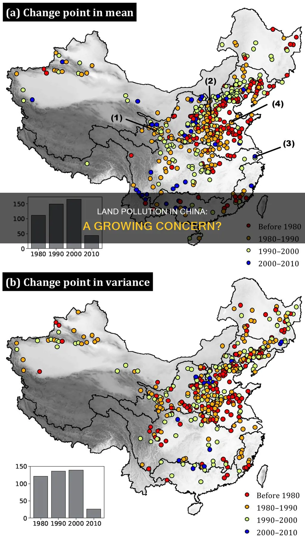 does china have land pollution