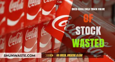 Coca-Cola's Stock Waste: Tracking Value and Impact on Shareholders