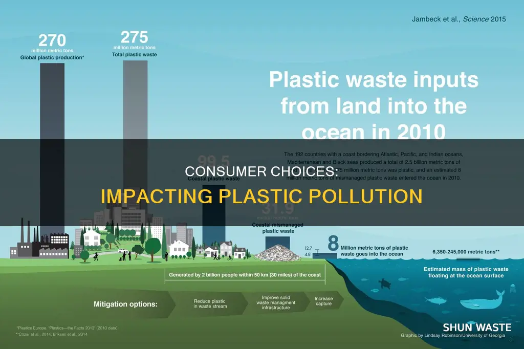 does consumer influence plastic pollution