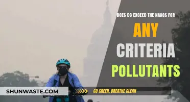 Air Quality in DC: NAAQS Criteria Pollutants Exceeded?