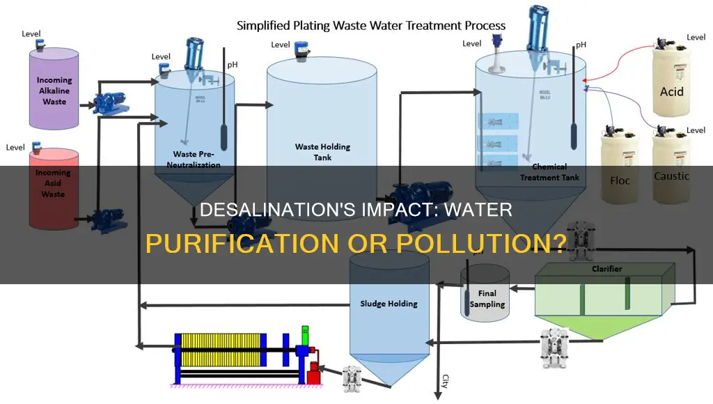 does desalination cause water pollution