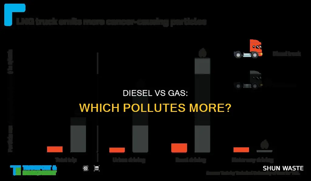 does diesel pollute more than gas