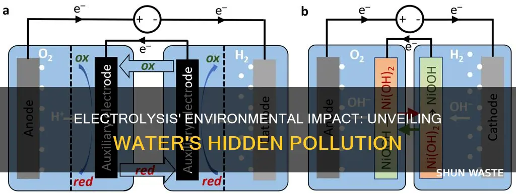 does electrolysis on water pollute