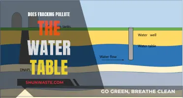 Fracking's Impact: Is Our Water Table Safe?