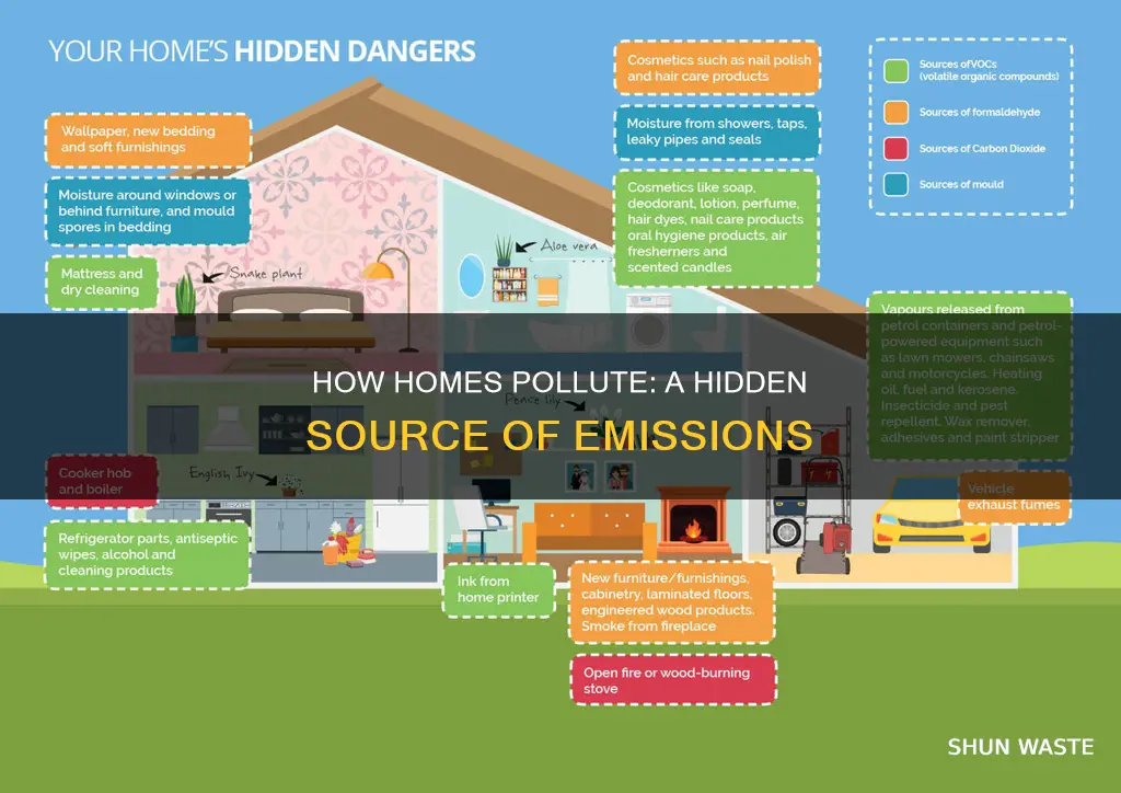 does houses give off pollution