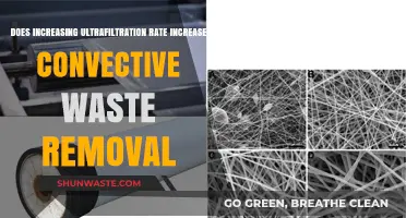 Boosting Ultrafiltration Rate: Enhancing Convective Waste Removal in Dialysis