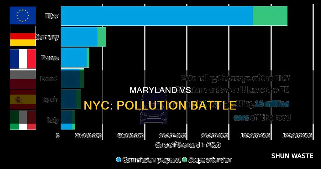 does maryland have more pollution than nyc