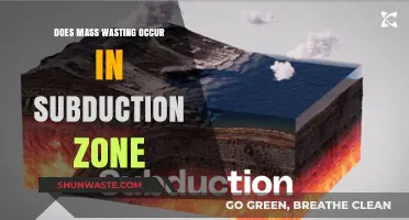 Subduction Zones and Mass Wasting: Unraveling the Connection and Risks