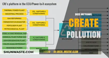 Methanol's Pollution Impact: What's the Truth?
