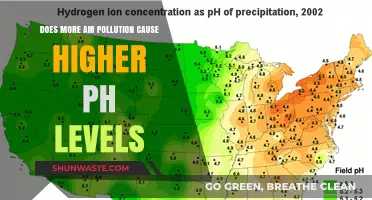 Air Pollution's Surprising Impact: Unveiling the pH Mystery