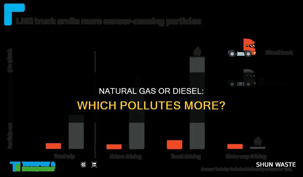 does natural gas or diesel cause more pollution