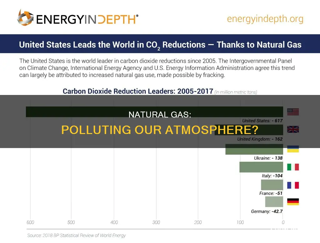 does natural gas pollute the atmosphere
