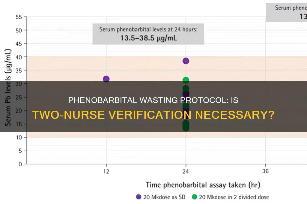 does phenobarbital need to be wasted by two nurses