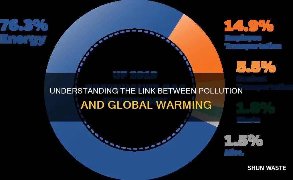 does pollution count as globlal warmimg
