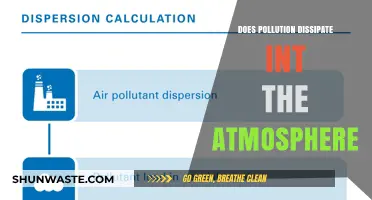 How Pollution Disperses: Atmospheric Fate Explained