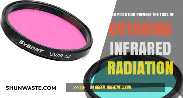 How Pollution Impacts Outgoing Infrared Radiation Loss