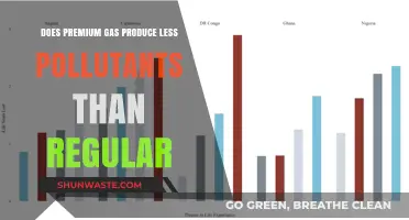 Premium Gas: Cleaner, But Why?