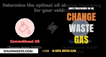 Prolonging Oil Changes: Impact on Gas Mileage and Fuel Efficiency
